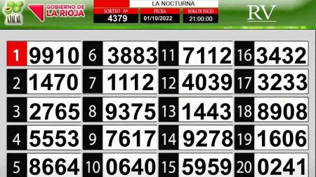Sorteo de quiniela propio. Nocturna