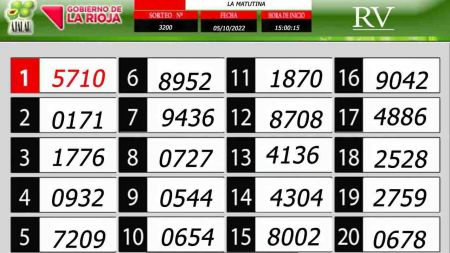 Sorteo de quiniela propio. Matutina