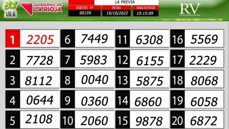 Sorteo de quiniela propio. Previa
