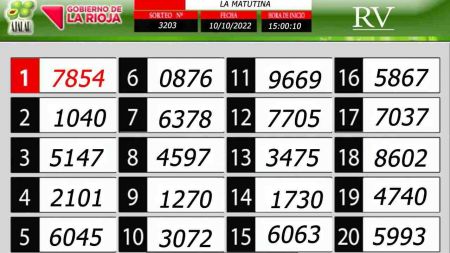 Sorteo de quiniela propio. Matutina