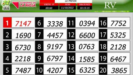 Sorteo de quiniela propio. Previa