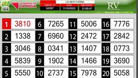 Sorteo de quiniela propio. Nocturna