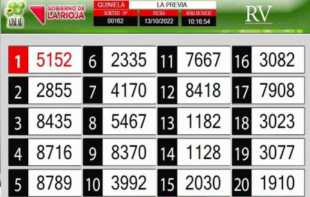 Sorteo de quiniela propio. Previa