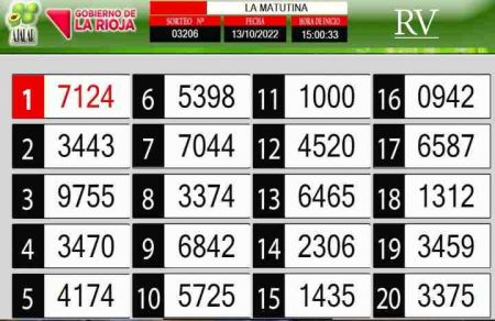 Sorteo de quiniela propio. Matutina
