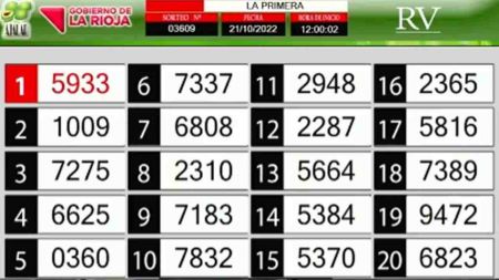 Sorteo de quiniela propio. Primera
