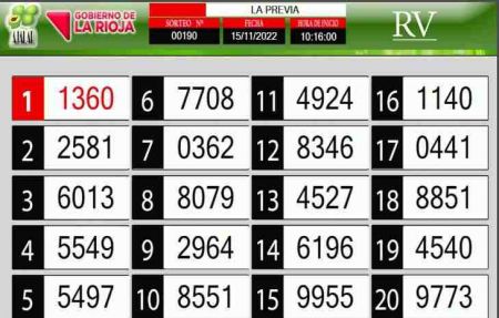 Sorteo de quiniela propio. Previa