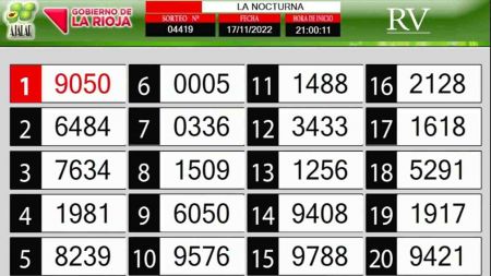 Sorteo de quiniela propio. Nocturna