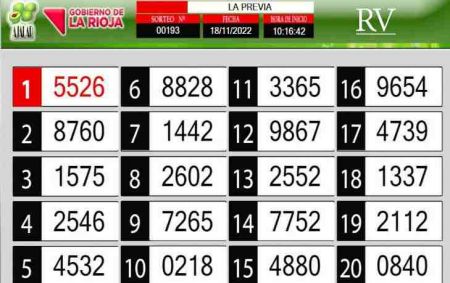 Sorteo de quiniela propio. Previa