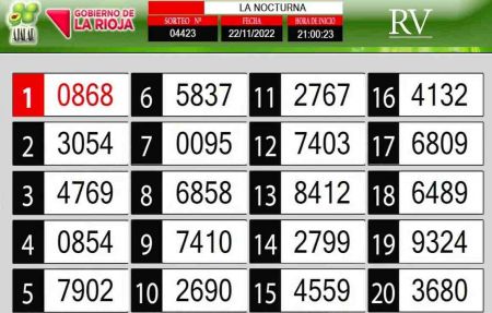 Sorteo de quiniela propio. Nocturna