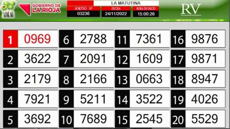 Sorteo de quiniela propio. Matutina