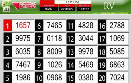 Sorteo de quiniela propio. Previa