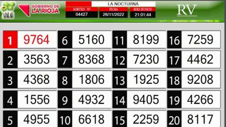 Sorteo de quiniela propio. Nocturna