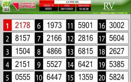 Sorteo de quiniela propio. Previa