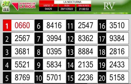 Sorteo de quiniela propio. Nocturna