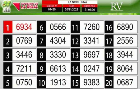 Sorteo de quiniela propio. Nocturna