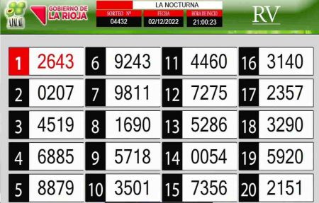 Sorteo de quiniela propio. Nocturna