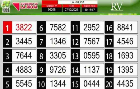 Sorteo de quiniela propio. Previa
