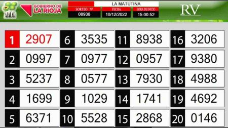 Sorteo de quiniela propio. Matutina