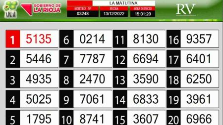Sorteo de quiniela propio. Matutina