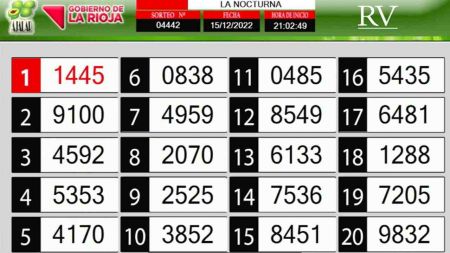 Sorteo de quiniela propio. Nocturna