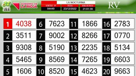 Sorteo de quiniela propio. Nocturna