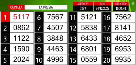 Sorteo de quiniela propio. Previa