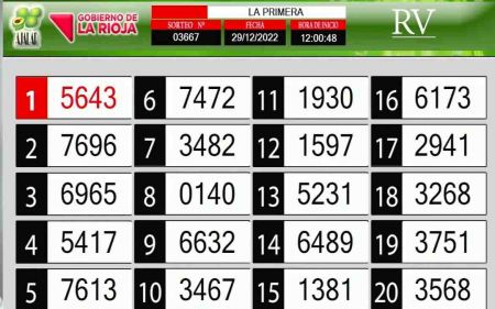 Sorteo de quiniela propio. Primera