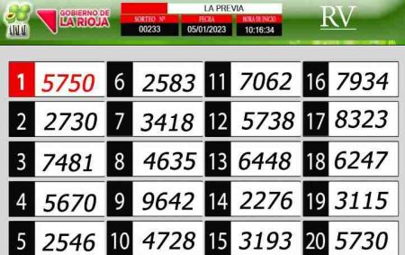Sorteo de quiniela propio. Previa