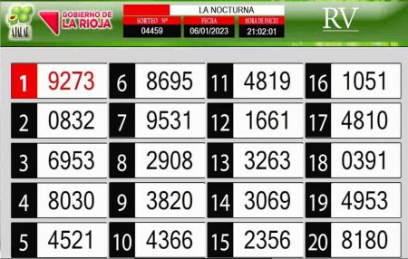 Sorteo de quiniela propio. Nocturna