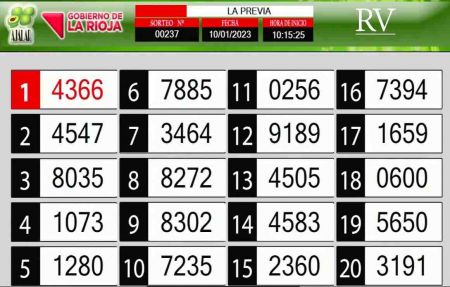 Sorteo de quiniela propio. Previa
