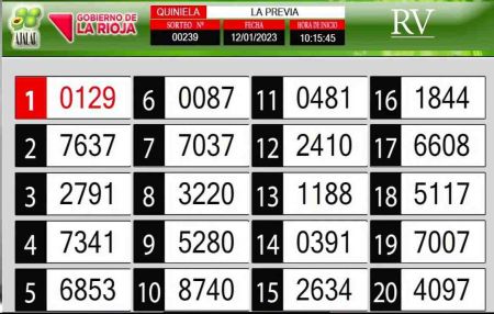 Sorteo de quiniela propio. Previa