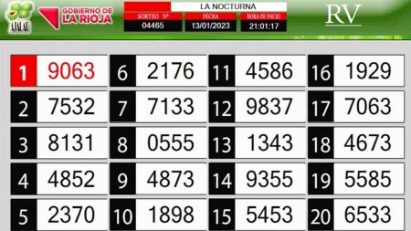 Sorteo de quiniela propio. Nocturna