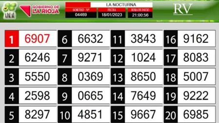 Sorteo de quiniela propio. Nocturna