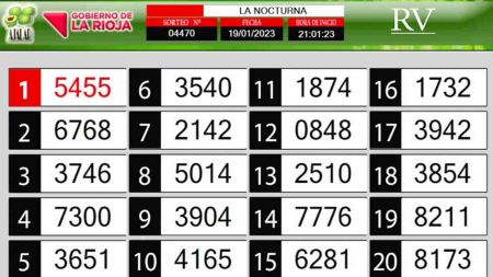 Sorteo de quiniela propio. Nocturna