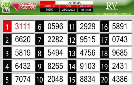 Sorteo de quiniela propio. Previa