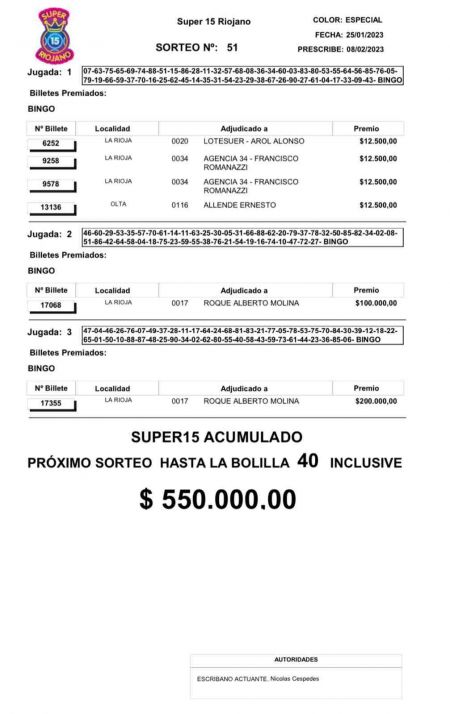 Ganadores del Súper 15 Riojano. Especial verano