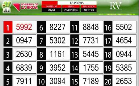 Sorteo de quiniela propio. Previa