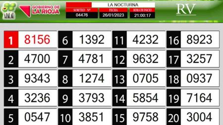 Sorteo de quiniela propio. Nocturna