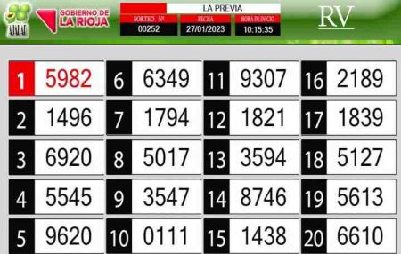Sorteo de quiniela propio. Previa