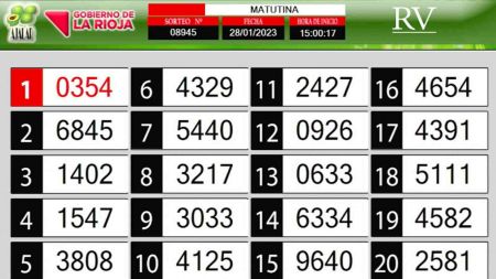 Sorteo de quiniela propio. Matutina