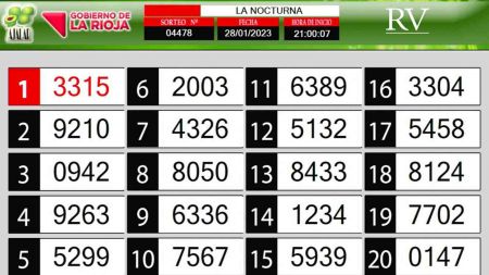 Sorteo de quiniela propio. Nocturna