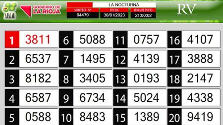 Sorteo de quiniela propio. Nocturna