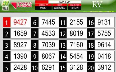 Sorteo de quiniela propio. Previa