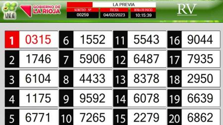 Sorteo de quiniela propio. Previa