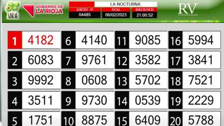 Sorteo de quiniela propio. Nocturna