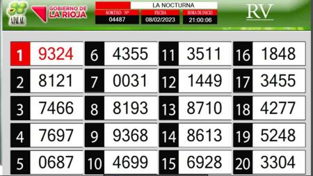 Sorteo de quiniela propio. Nocturna