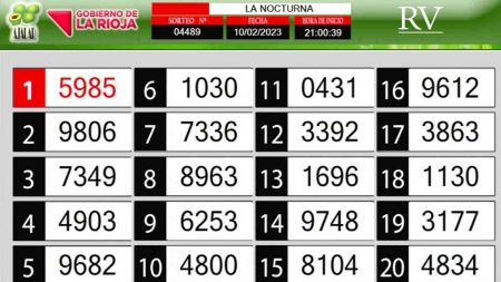 Sorteo de quiniela propio. Nocturna