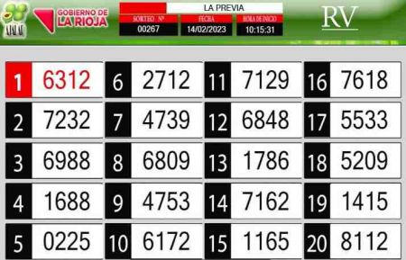Sorteo de quiniela propio. Previa