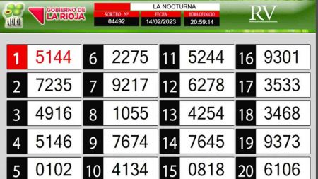 Sorteo de quiniela propio. Nocturna