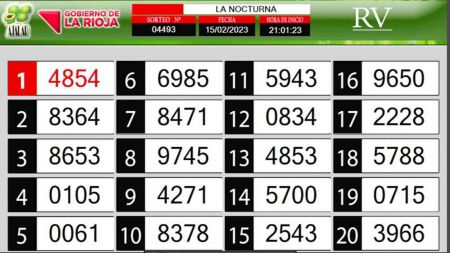 Sorteo de quiniela propio. Nocturna